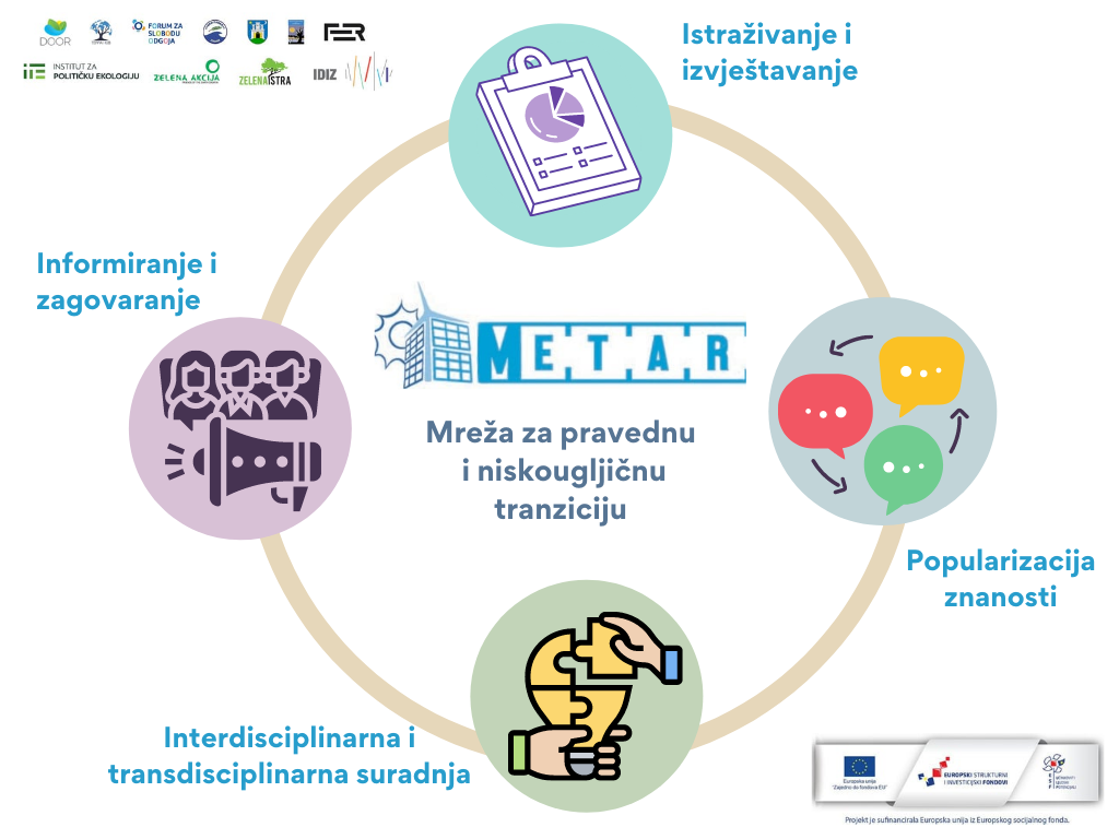 METAR Infografika